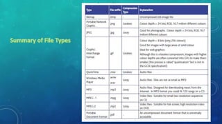 Communications and Networking