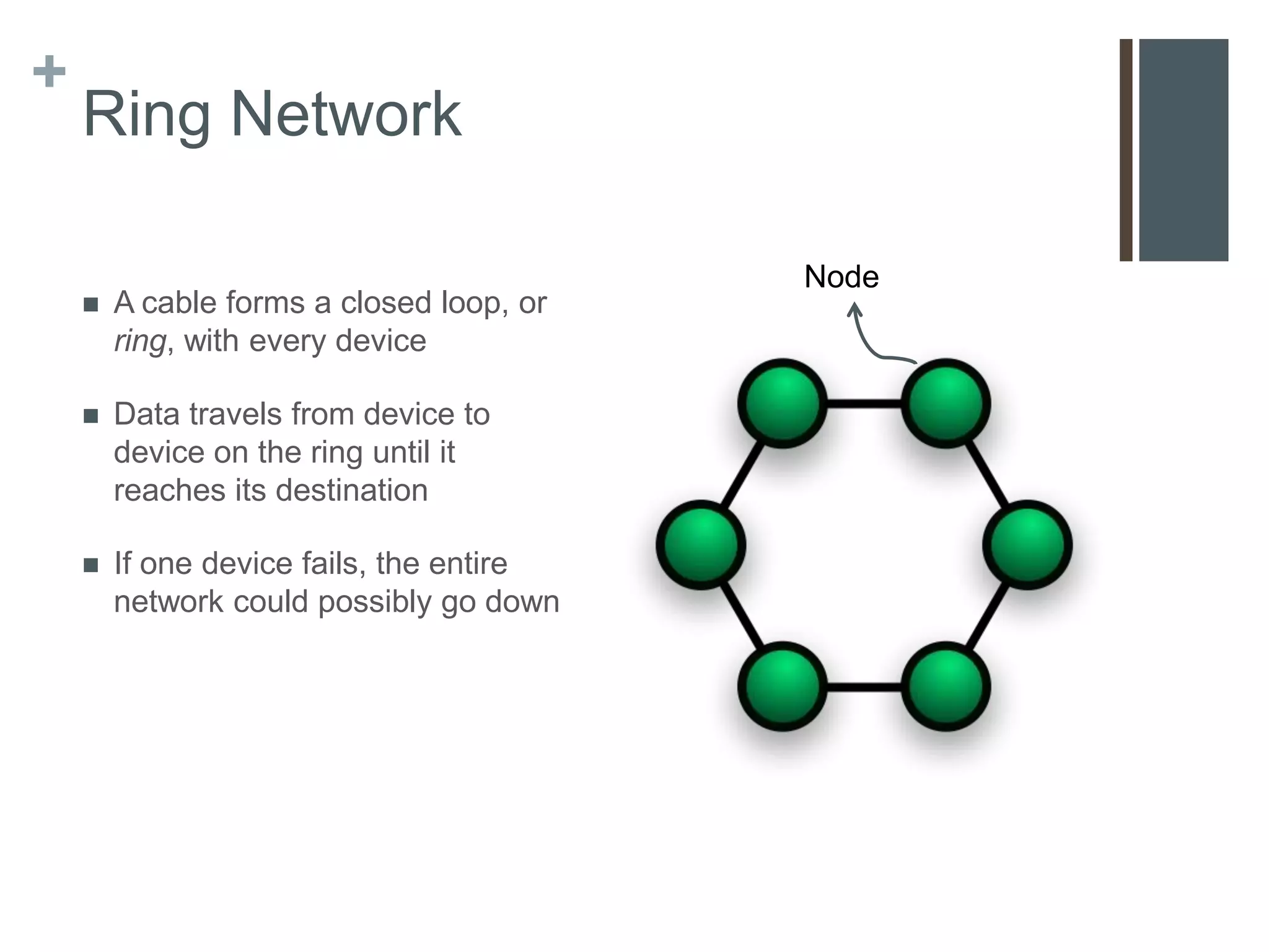 +
    Ring Network

                                          Node
       A cable forms a closed loop, or
        ring, with every device

       Data travels from device to
        device on the ring until it
        reaches its destination

       If one device fails, the entire
        network could possibly go down
 