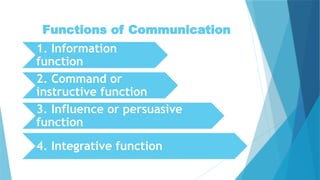 Effective Science Communication and Networking for Technology ...