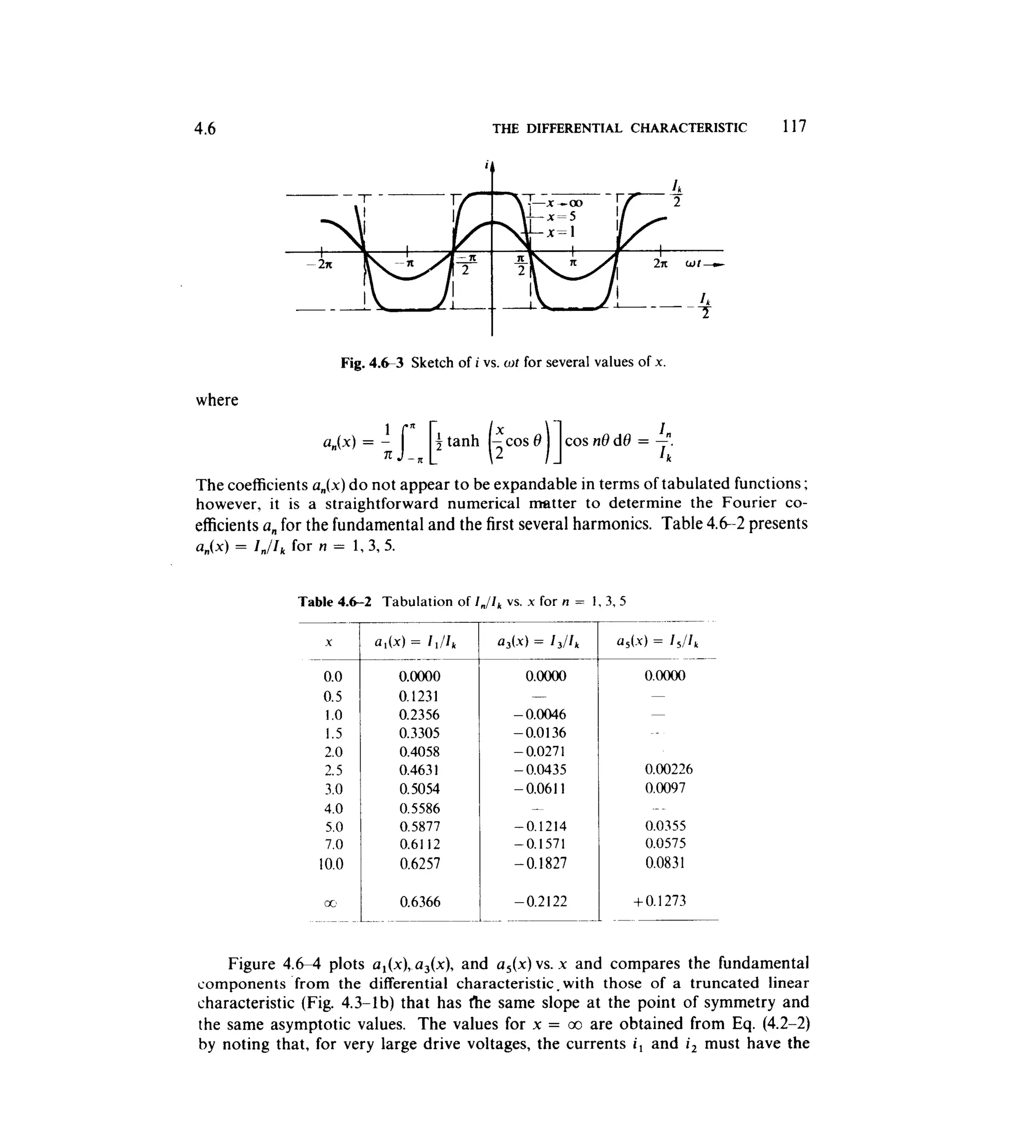 Communications circuits of clarke & hess