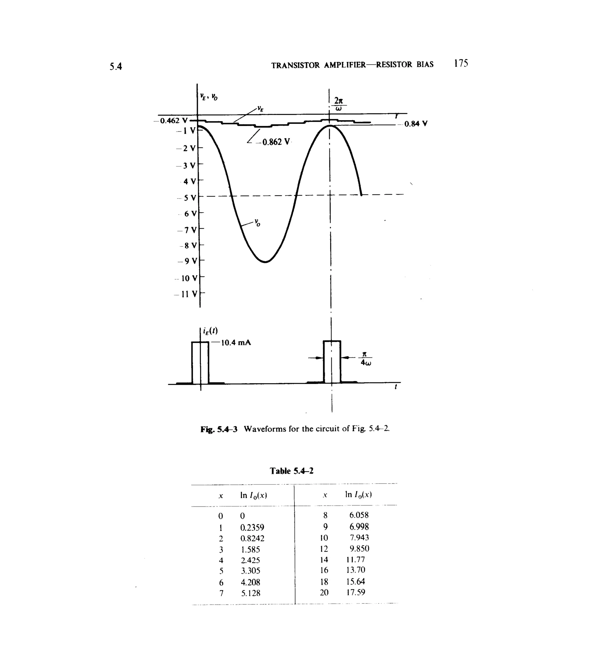 Communications circuits of clarke & hess
