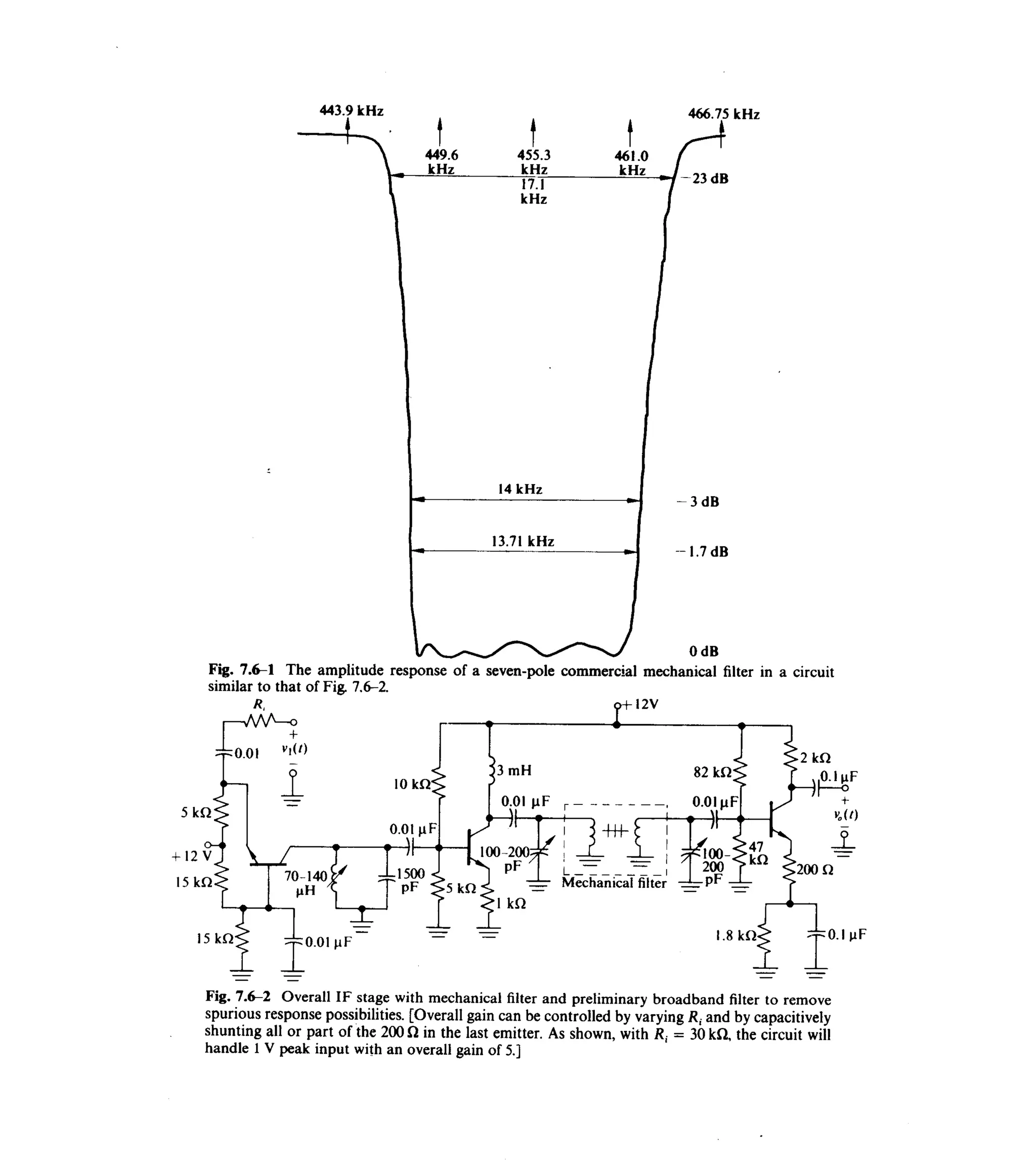 Communications circuits of clarke & hess