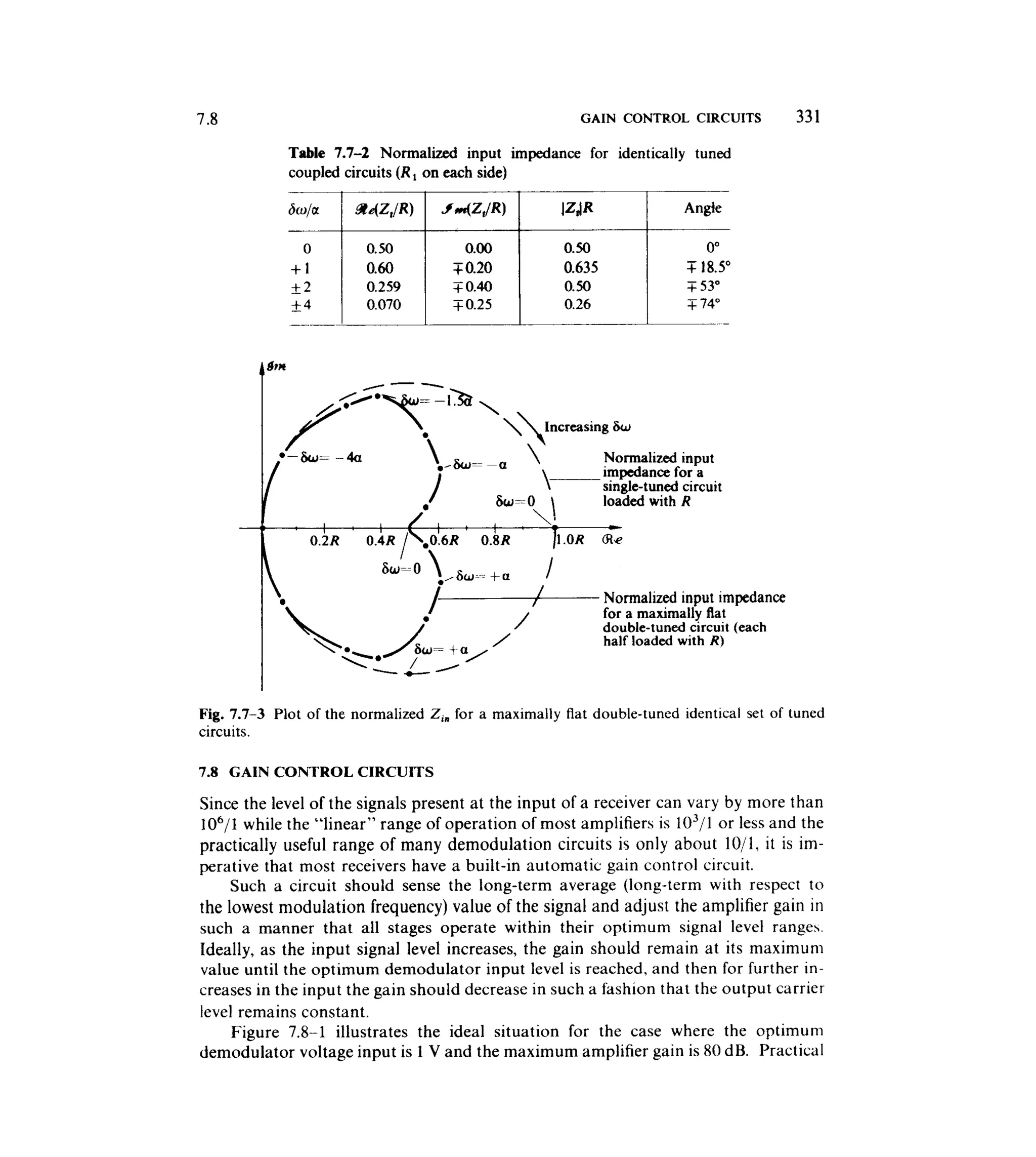 Communications circuits of clarke & hess