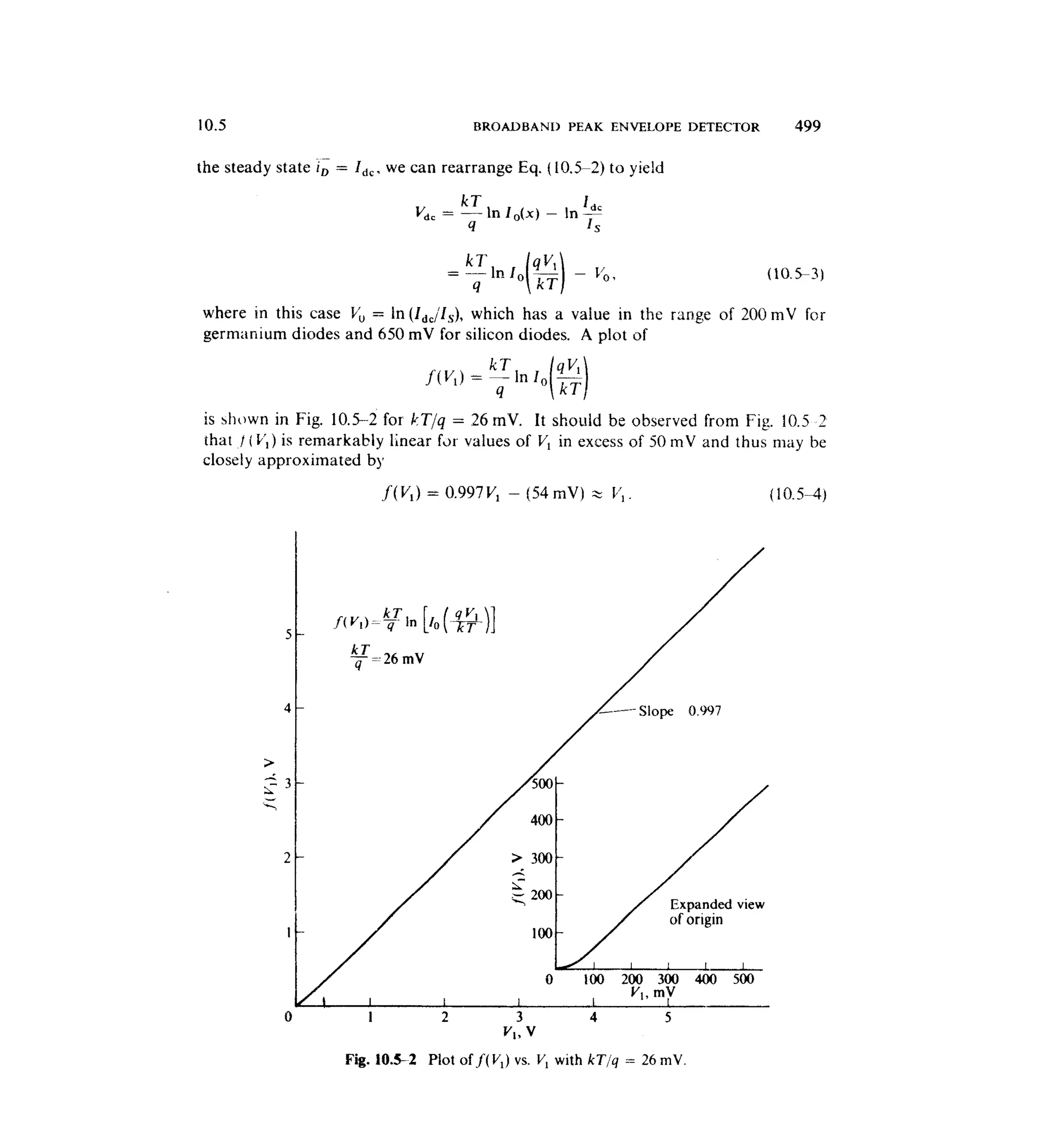 Communications circuits of clarke & hess