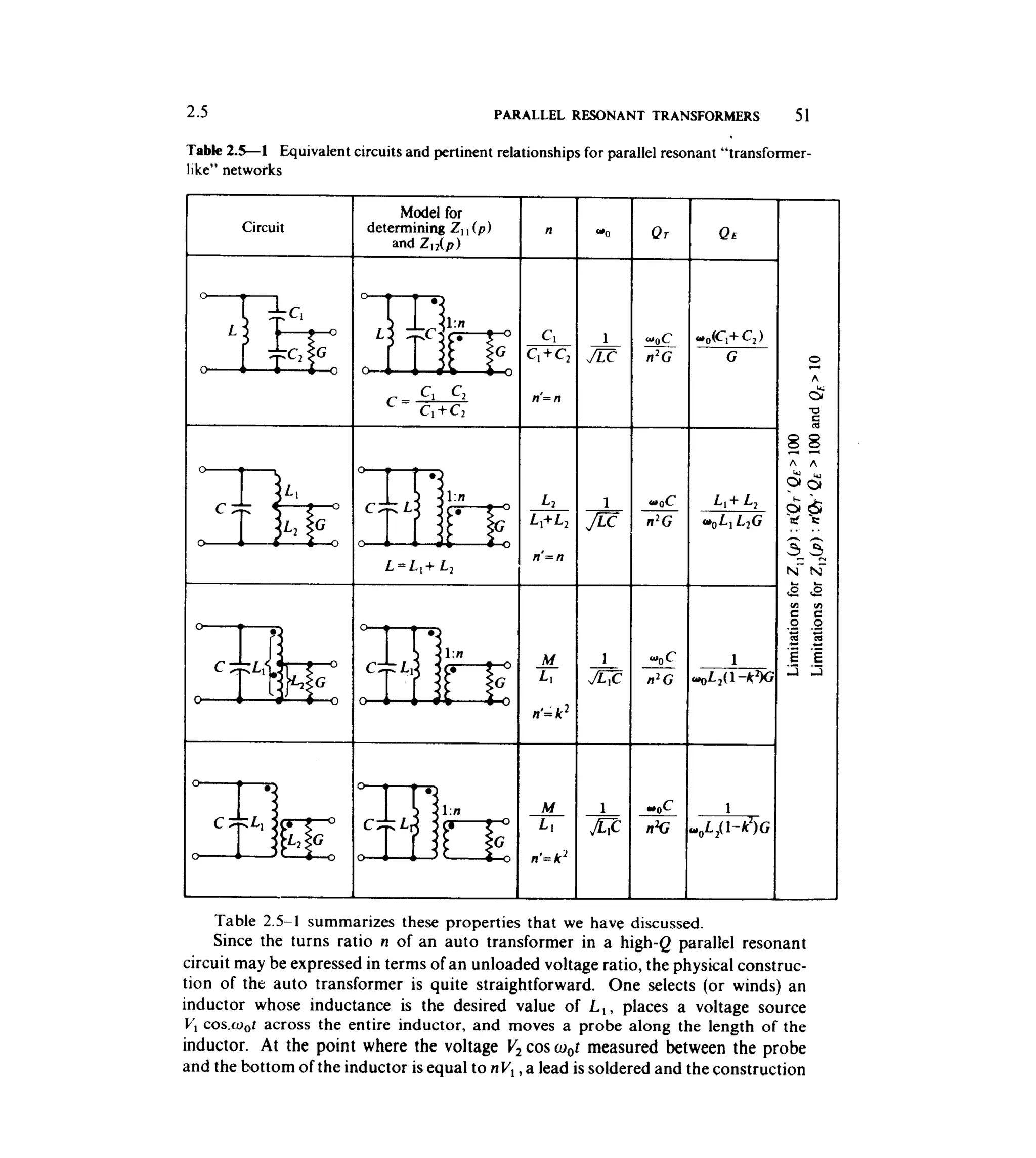 Communications circuits of clarke & hess