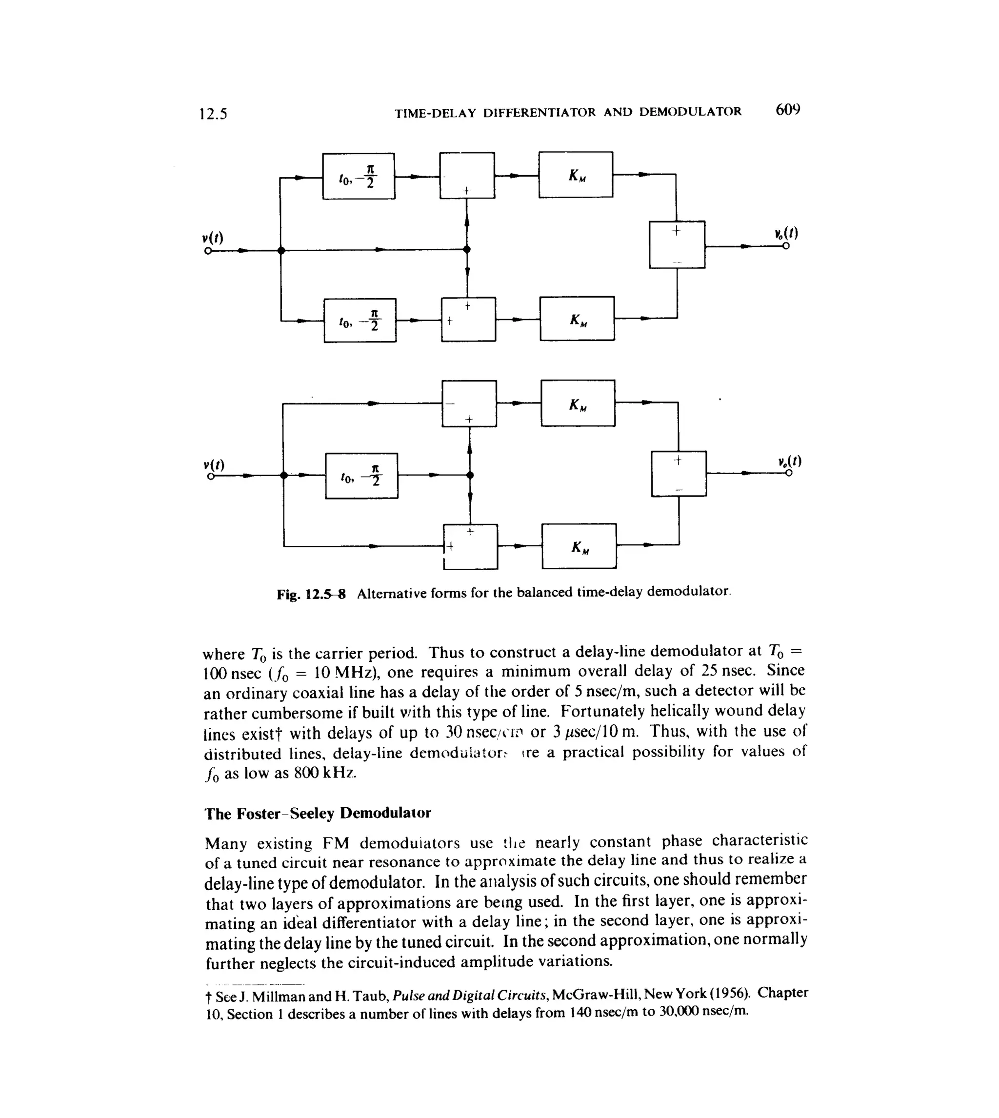 Communications circuits of clarke & hess