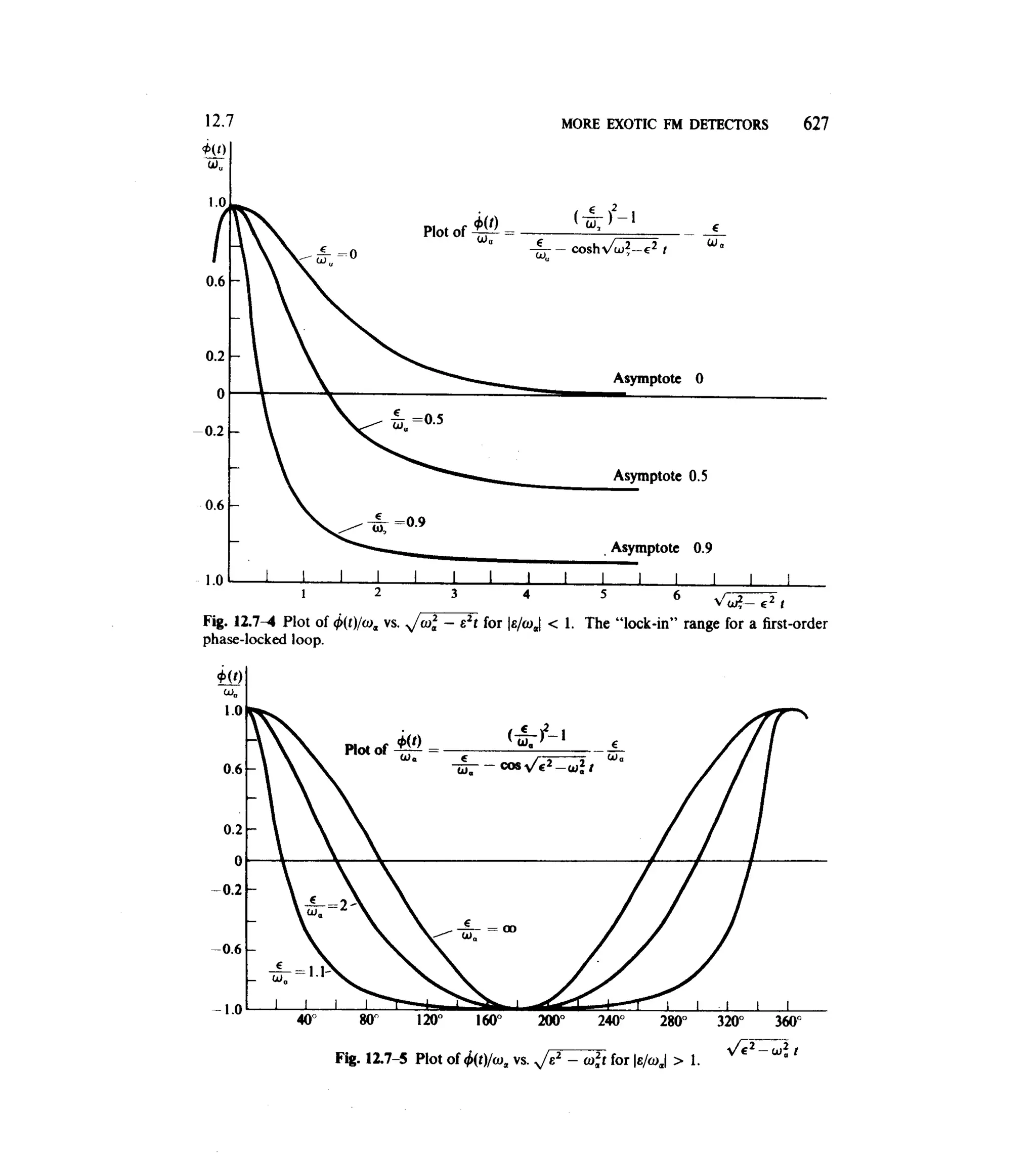 Communications circuits of clarke & hess