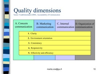 Quality dimensions
Source: Vos&Schoemaker (2004) , Accountability of Communication




 A. Concern                   B. Marketing                 C. Internal   D. Organization of
 communication                communication                communication communication

                   1. Clarity

                   2. Environment orientation

                   3. Consistency

                   4. Responsivity

                   5. Effectivity and efficiency




                                             marita.vos@jyu.fi                            10
 