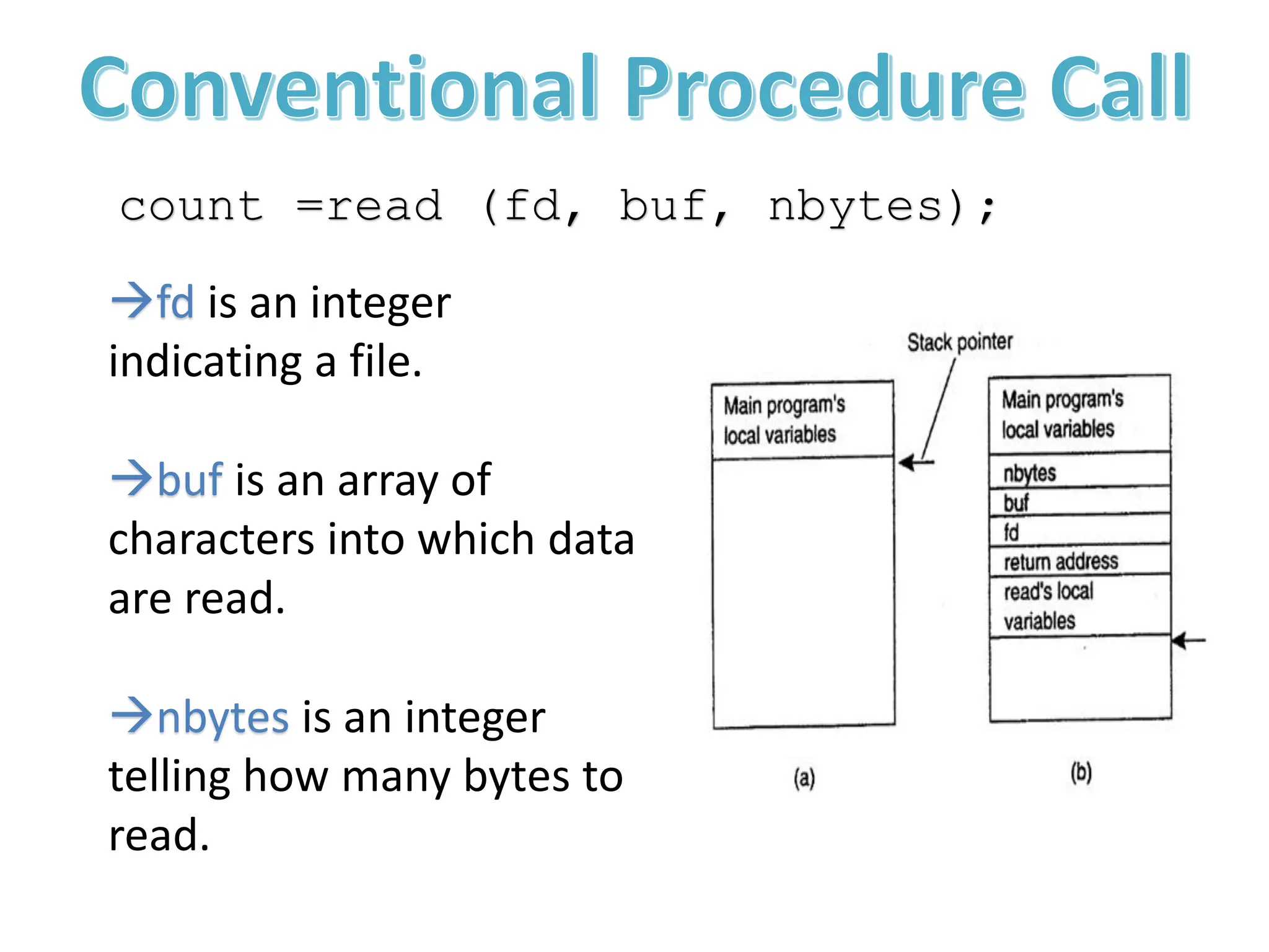 count =read (fd, buf, nbytes);
fd is an integer
indicating a file.
buf is an array of
characters into which data
are read.
nbytes is an integer
telling how many bytes to
read.
 