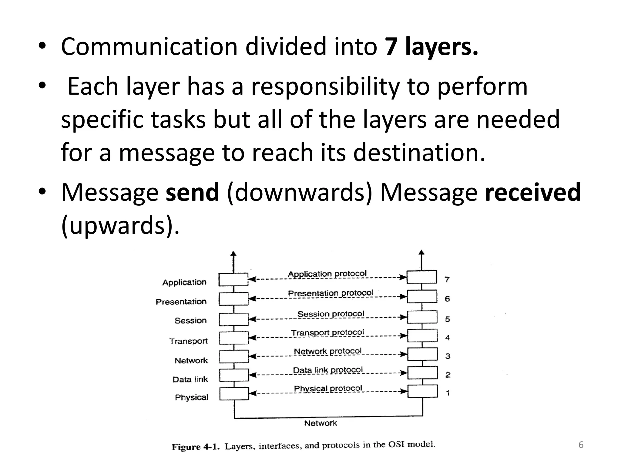 • Communication divided into 7 layers.
• Each layer has a responsibility to perform
specific tasks but all of the layers are needed
for a message to reach its destination.
• Message send (downwards) Message received
(upwards).
6
 