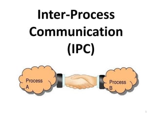 Inter-Process
Communication
(IPC)
1
 