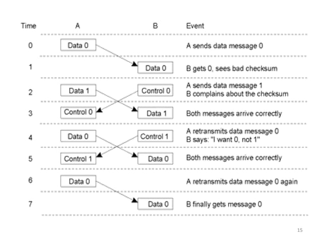 Inter-Process Communication in distributed systems | PPT image.