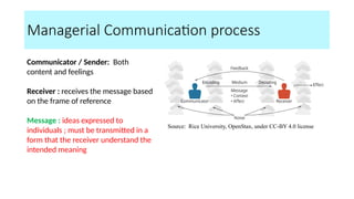 Business Communication by IBA DU _SEIP.pptx
