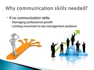  If no communication skills
◦ Damaging professional growth
◦ Limiting movement to top management positions
 