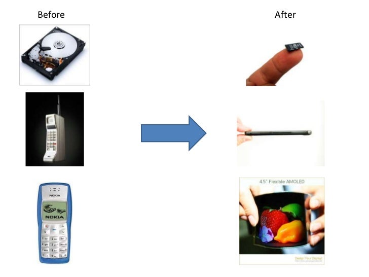 Communications gadgets and technology Part 2