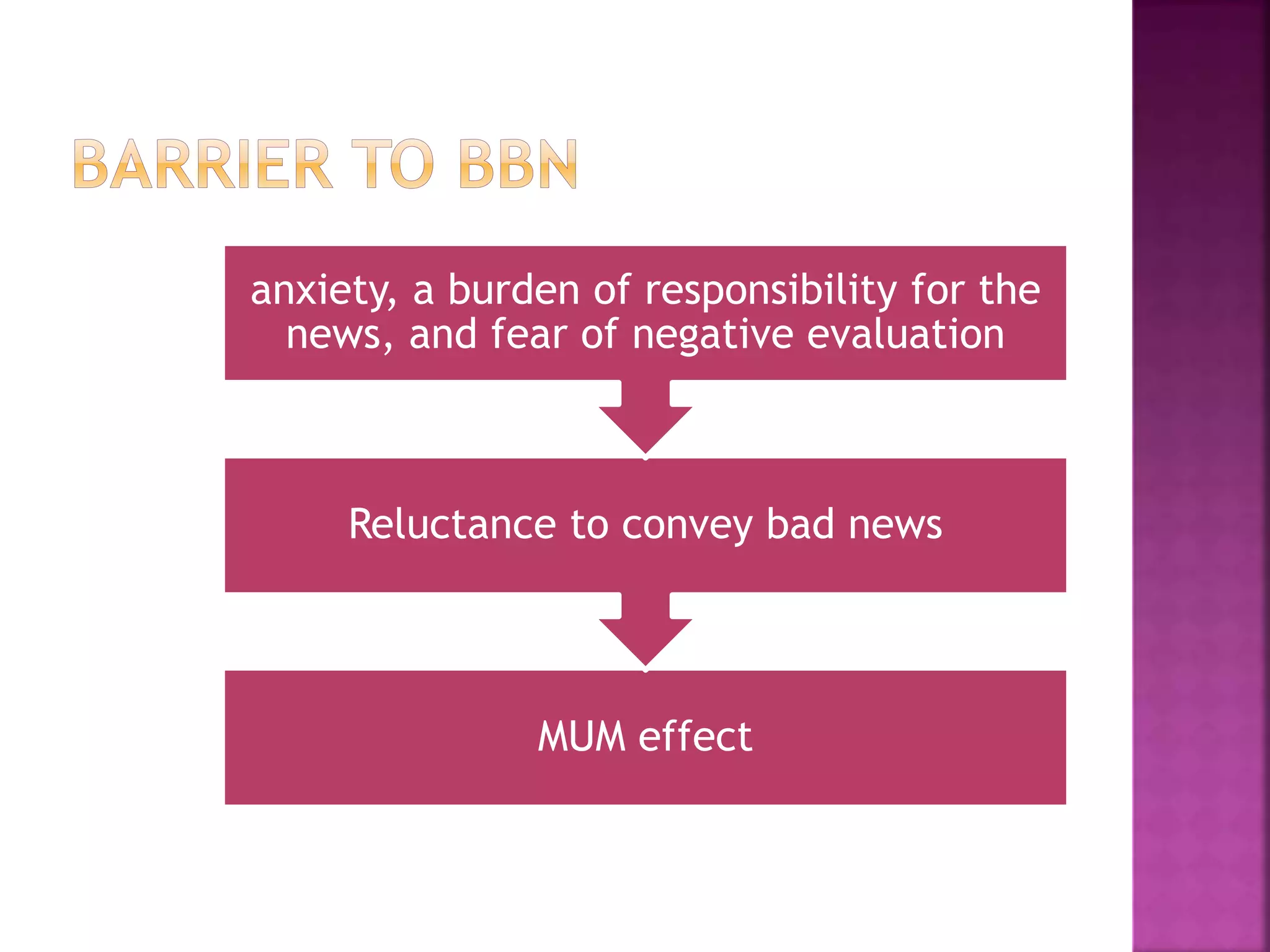 MUM effect
Reluctance to convey bad news
anxiety, a burden of responsibility for the
news, and fear of negative evaluation
 