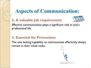 Aspects of Communication:
2. A valuable job requirement:
Effective communication plays a significant role in one’s
professional life.
3. Essential for Promotion:
The one lacking capability to communicate effectively always
remain in their initial ranks.
24
 