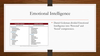 Emotional Intelligence
• Daniel Goleman divided Emotional
Intelligence into ‘Personal’ and
‘Social’ competences.
 