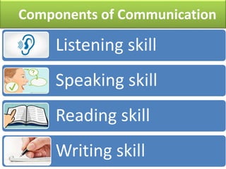 Components of Communication
Listening skill
Speaking skill
Reading skill
Writing skill
 