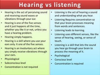 Hearing vs listening
• Hearing is the act of perceiving sound
and receiving sound waves or
vibrations through your ear.
• ...