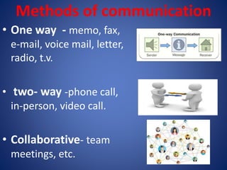 Methods of communication
• One way - memo, fax,
e-mail, voice mail, letter,
radio, t.v.
• two- way -phone call,
in-person,...