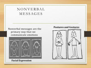 NONVERBAL
M E S S AG E S
Nonverbal messages are the
primary way that we
communicate emotions
Facial Expression
Postures and Gestures
 