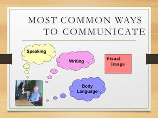 MOST COMMON WAYS
TO COMMUNICATE
Visual
Image
Speaking
Writing
Body
Language
 