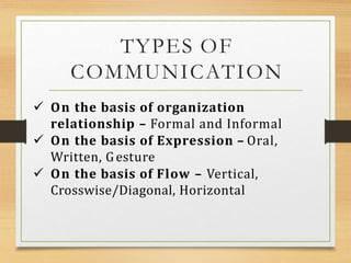 TYPES OF
COMMUNICATION
 On the basis of organization
relationship – Formal and Informal
 On the basis of Expression – Oral,
Written, Gesture
 On the basis of Flow – Vertical,
Crosswise/Diagonal, Horizontal
 