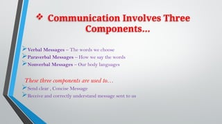 Communkication Process Communication Skills: Concepts, Types, Barriers and Effective ...