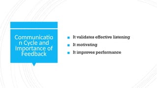 Communicatio
n Cycle and
Importance of
Feedback
▪ It validates effective listening
▪ It motivating
▪ It improves performance
 