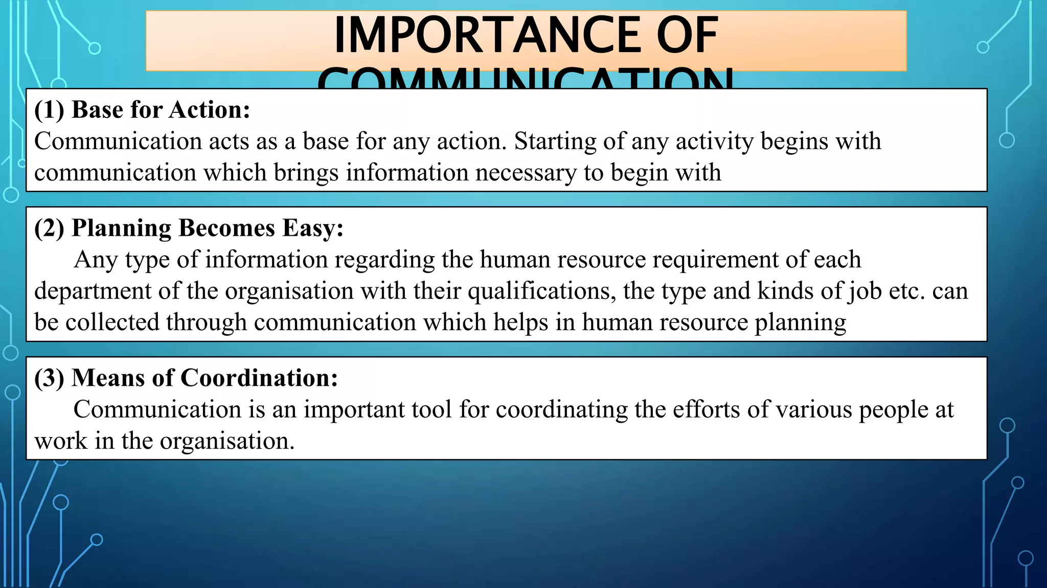 IMPORTANCE OF
COMMUNICATION
(1) Base for Action:
Communication acts as a base for any action. Starting of any activity begins with
communication which brings information necessary to begin with
(2) Planning Becomes Easy:
Any type of information regarding the human resource requirement of each
department of the organisation with their qualifications, the type and kinds of job etc. can
be collected through communication which helps in human resource planning
(3) Means of Coordination:
Communication is an important tool for coordinating the efforts of various people at
work in the organisation.
 