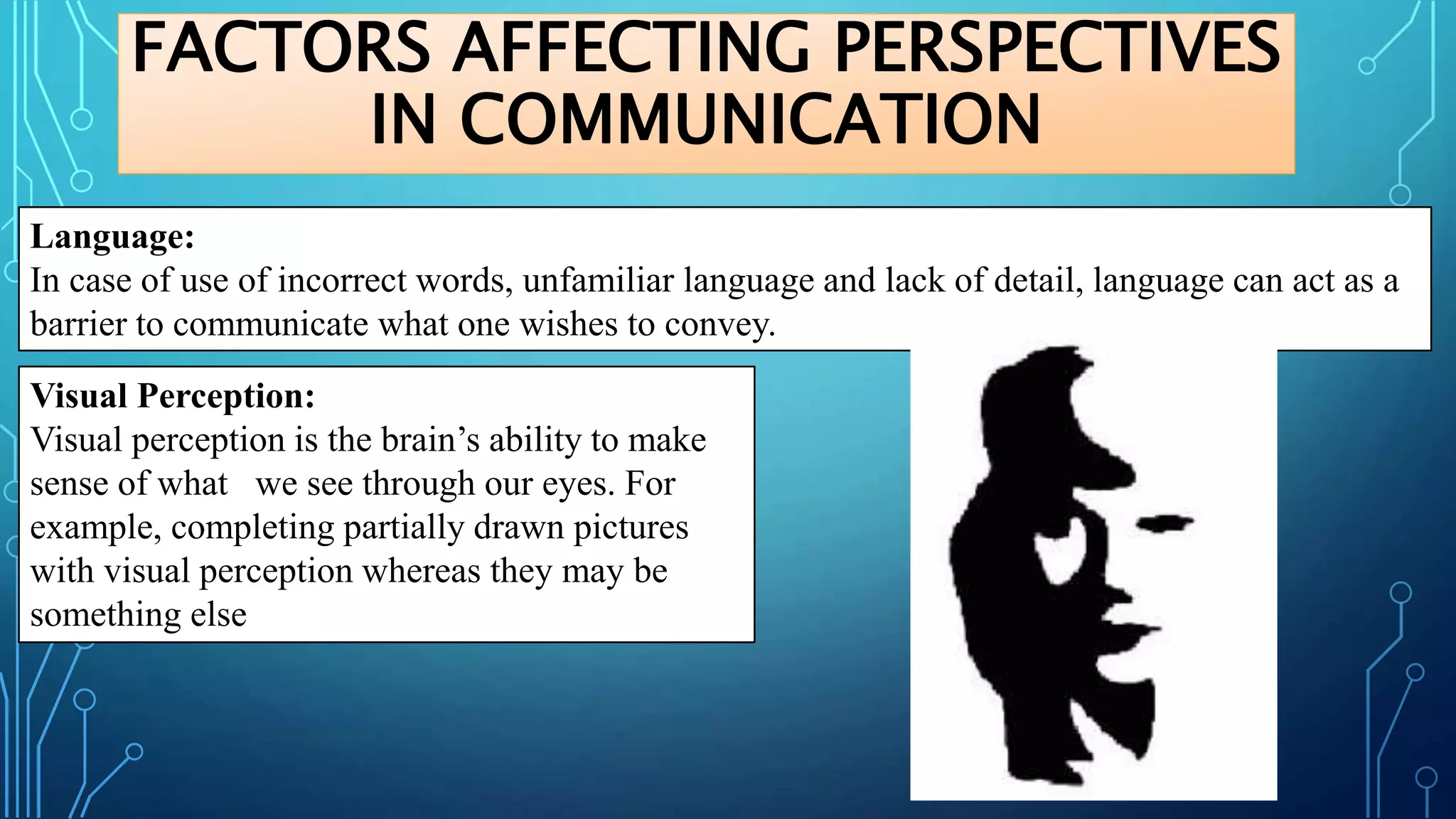 FACTORS AFFECTING PERSPECTIVES
IN COMMUNICATION
Language:
In case of use of incorrect words, unfamiliar language and lack of detail, language can act as a
barrier to communicate what one wishes to convey.
Visual Perception:
Visual perception is the brain’s ability to make
sense of what we see through our eyes. For
example, completing partially drawn pictures
with visual perception whereas they may be
something else
 