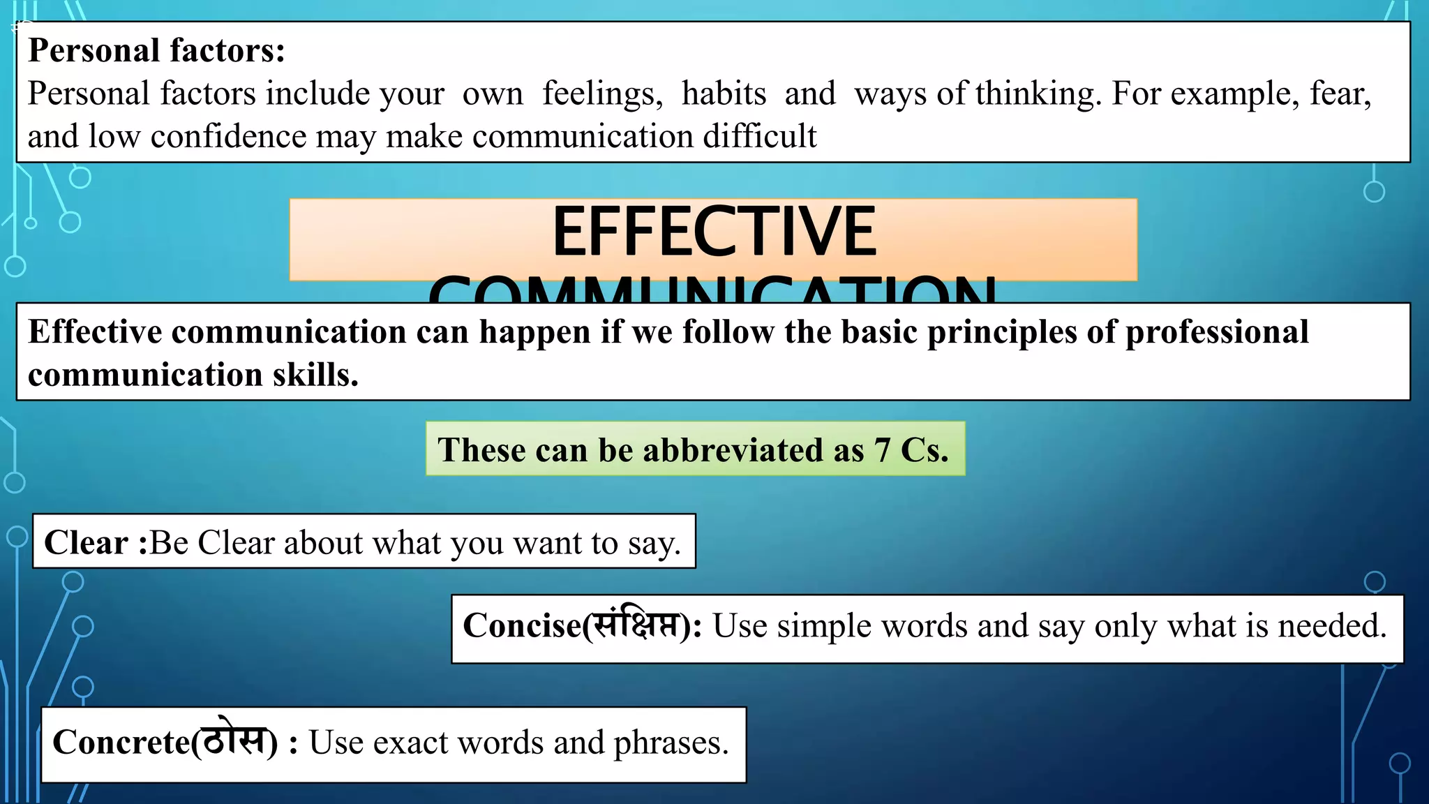 Personal factors:
Personal factors include your own feelings, habits and ways of thinking. For example, fear,
and low confidence may make communication difficult
EFFECTIVE
COMMUNICATION
Effective communication can happen if we follow the basic principles of professional
communication skills.
These can be abbreviated as 7 Cs.
Clear :Be Clear about what you want to say.
Concise(संक्षिप्त): Use simple words and say only what is needed.
Concrete(ठोस) : Use exact words and phrases.
संक्षिप्त
 