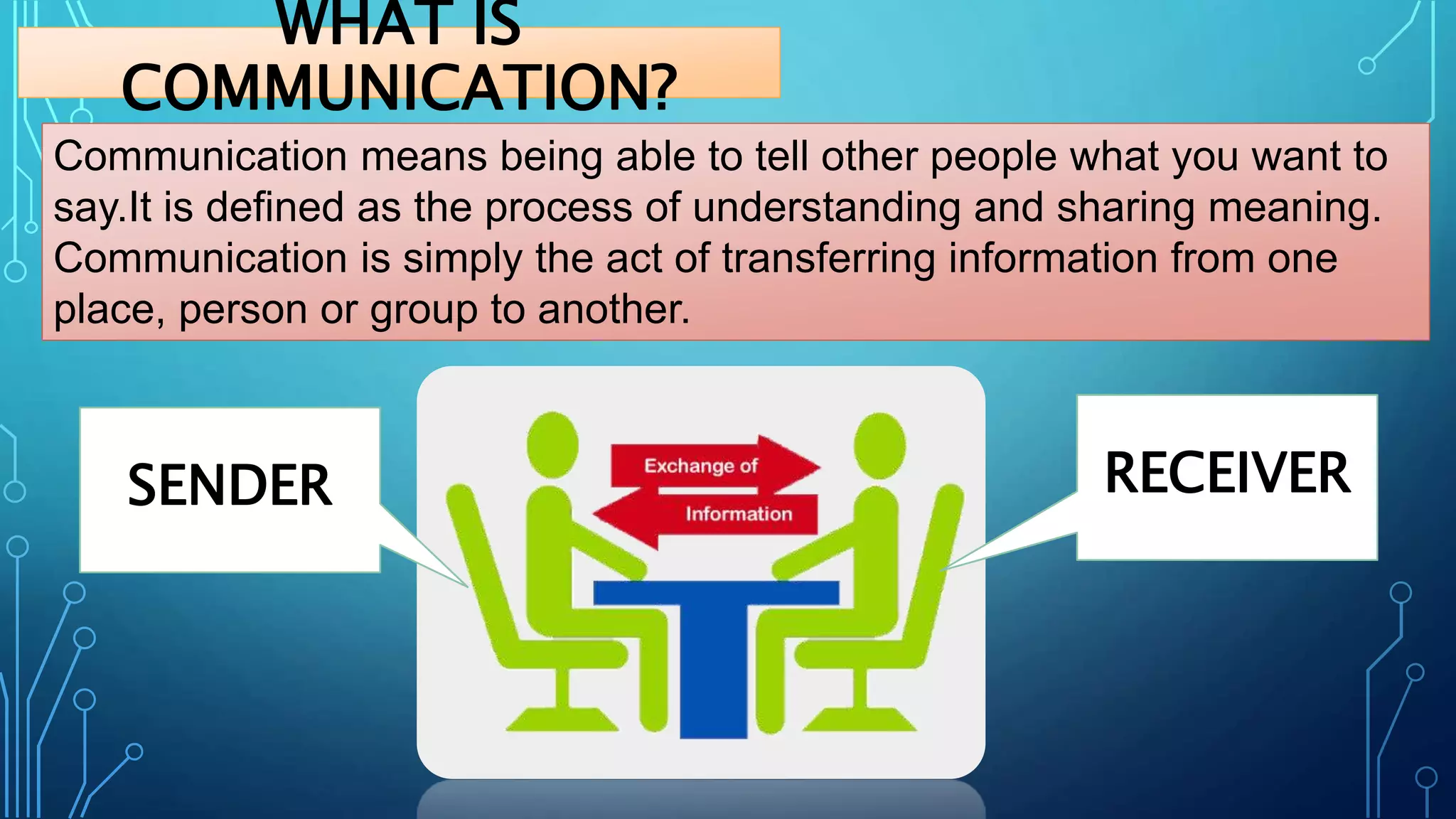WHAT IS
COMMUNICATION?
Communication means being able to tell other people what you want to
say.It is defined as the process of understanding and sharing meaning.
Communication is simply the act of transferring information from one
place, person or group to another.
SENDER RECEIVER
 