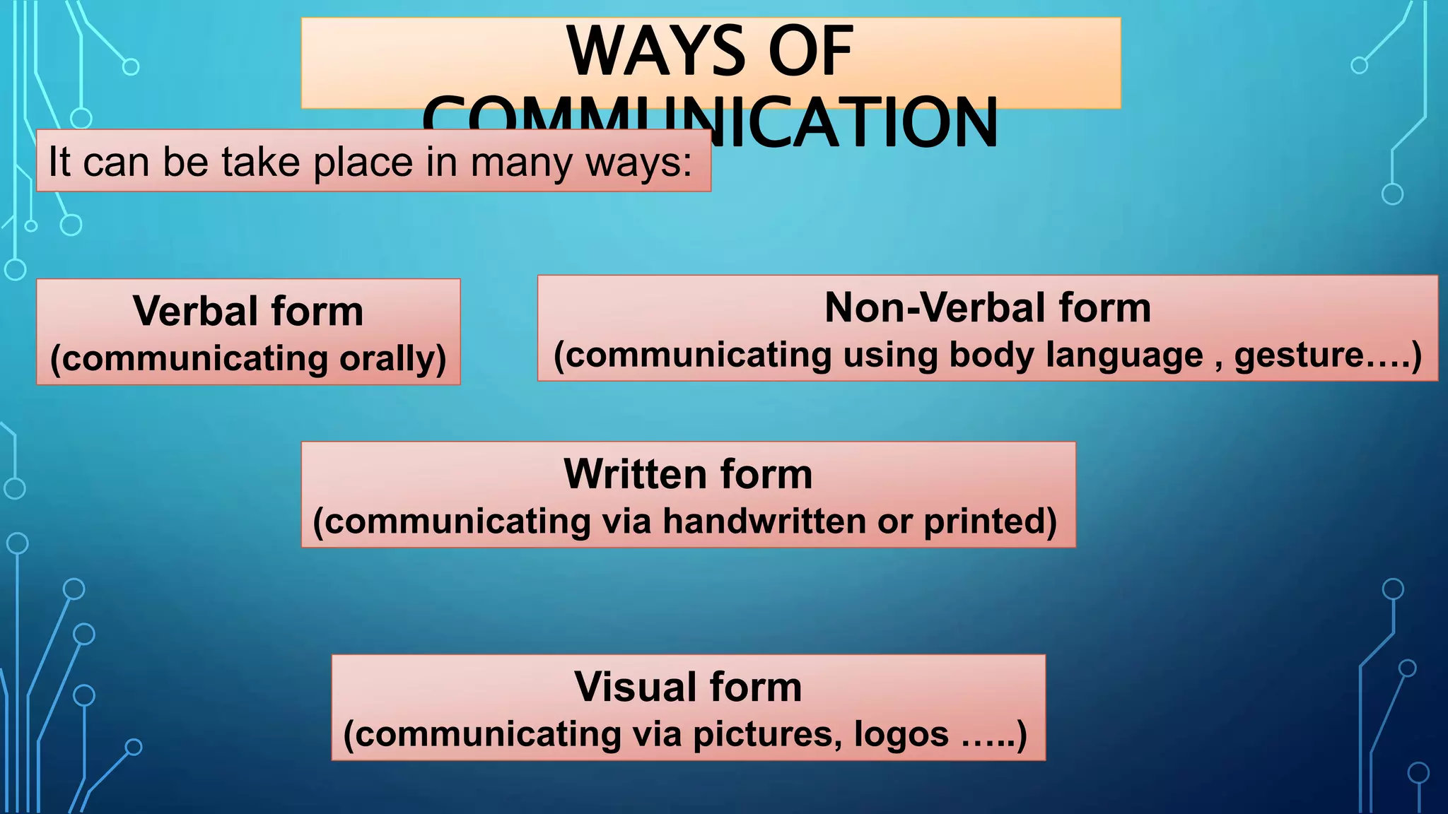 WAYS OF
COMMUNICATION
It can be take place in many ways:
Visual form
(communicating via pictures, logos …..)
Verbal form
(communicating orally)
Non-Verbal form
(communicating using body language , gesture….)
Written form
(communicating via handwritten or printed)
 