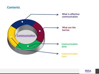 TREYresearch
Communication
2
What is effective
communication
What are the
barrios
Communication
skills
Communication
style
Contents
INSA
 