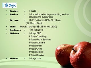 • Products : Finacle 
• Services : Information technology consulting services, 
solutions and outsourcing. 
• Revenue : Rs 21,140 crore (US$4.67 billion) 
(31st March, 2010) 
• Profit: Rs 5,803 crore (US$1.28 billion) (2010) 
• Employees : 122,468 (2010) 
• Divisions : Infosys BPO 
Infosys Consulting 
Infosys Public Services 
Infosys Australia 
Infosys Brazil 
Infosys China 
Infosys Mexico 
Infosys Sweden 
• Website : Infosys.com 
 