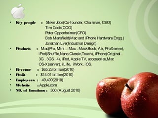 • Key people : Steve Jobs(Co-founder, Chairman, CEO) 
Tim Cook(COO) 
Peter Oppenheimer(CFO) 
Bob Mansfield(Mac and iPhone Hardware Engg.) 
Jonathan Lve(Industrial Design) 
• Products : Mac(Pro, Mini . iMac . MackBook, Air, ProXserve), 
iPod(Shuffle,Nano,Classic,Touch), iPhone(Original . 
3G . 3GS . 4), iPad, Apple TV, accessories,Mac 
OS-X(server), iLife, iWork, iOS. 
• Revenue : $65.23 billion(2010) 
• Profit : $14.01 billion(2010) 
• Employees : 49,400(2010) 
• Website : Apple.com 
• N0. of Locations : 300 (August 2010) 
 