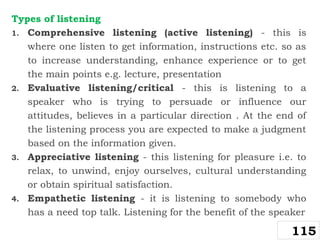 Types of listening
1. Comprehensive listening (active listening) - this is
where one listen to get information, instructions etc. so as
to increase understanding, enhance experience or to get
the main points e.g. lecture, presentation
2. Evaluative listening/critical - this is listening to a
speaker who is trying to persuade or influence our
attitudes, believes in a particular direction . At the end of
the listening process you are expected to make a judgment
based on the information given.
3. Appreciative listening - this listening for pleasure i.e. to
relax, to unwind, enjoy ourselves, cultural understanding
or obtain spiritual satisfaction.
4. Empathetic listening - it is listening to somebody who
has a need top talk. Listening for the benefit of the speaker
115
 