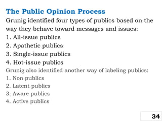 The Public Opinion Process
Grunig identified four types of publics based on the
way they behave toward messages and issues:
1. All-issue publics
2. Apathetic publics
3. Single-issue publics
4. Hot-issue publics
Grunig also identified another way of labeling publics:
1. Non publics
2. Latent publics
3. Aware publics
4. Active publics
34
 