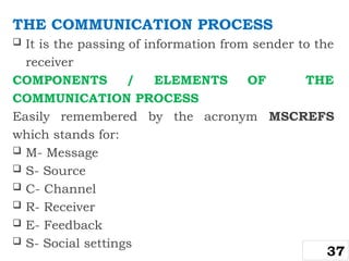 THE COMMUNICATION PROCESS
 It is the passing of information from sender to the
receiver
COMPONENTS / ELEMENTS OF THE
COMMUNICATION PROCESS
Easily remembered by the acronym MSCREFS
which stands for:
 M- Message
 S- Source
 C- Channel
 R- Receiver
 E- Feedback
 S- Social settings
37
 