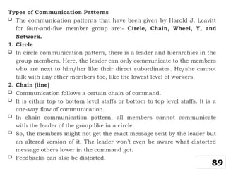 Types of Communication Patterns
 The communication patterns that have been given by Harold J. Leavitt
for four-and-five member group are:- Circle, Chain, Wheel, Y, and
Network.
1. Circle
 In circle communication pattern, there is a leader and hierarchies in the
group members. Here, the leader can only communicate to the members
who are next to him/her like their direct subordinates. He/she cannot
talk with any other members too, like the lowest level of workers.
2. Chain (line)
 Communication follows a certain chain of command.
 It is either top to bottom level staffs or bottom to top level staffs. It is a
one-way flow of communication.
 In chain communication pattern, all members cannot communicate
with the leader of the group like in a circle.
 So, the members might not get the exact message sent by the leader but
an altered version of it. The leader won’t even be aware what distorted
message others lower in the command got.
 Feedbacks can also be distorted.
89
 