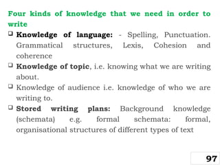 Four kinds of knowledge that we need in order to
write
 Knowledge of language: - Spelling, Punctuation.
Grammatical structures, Lexis, Cohesion and
coherence
 Knowledge of topic, i.e. knowing what we are writing
about.
 Knowledge of audience i.e. knowledge of who we are
writing to.
 Stored writing plans: Background knowledge
(schemata) e.g. formal schemata: formal,
organisational structures of different types of text
97
 