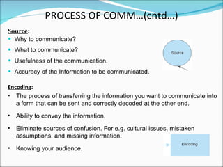 Source : Why to communicate? What to communicate? Usefulness of the communication. Accuracy of the Information to be communicated. PROCESS OF COMM…(cntd…) Encoding : The process of transferring the information you want to communicate into a form that can be sent and correctly decoded at the other end. Ability to convey the information. Eliminate sources of confusion. For e.g. cultural issues, mistaken assumptions, and missing information. Knowing your audience. 