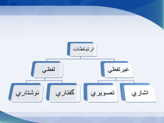 انواع ارتباطات