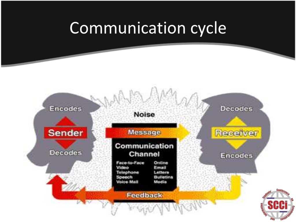 CommunicationNegotiation skills