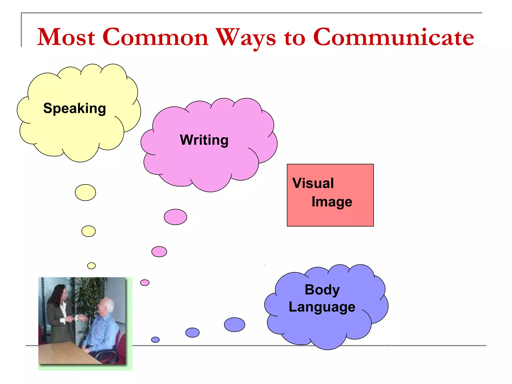 Most Common Ways to Communicate

Speaking

           Writing


                     Visual
                        Image




                       Body
                     Language
 