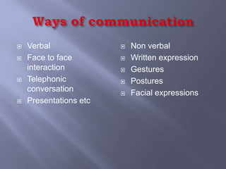    Verbal                 Non verbal
   Face to face           Written expression
    interaction            Gestures
   Telephonic             Postures
    conversation           Facial expressions
   Presentations etc
 