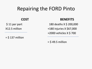 Repairing the FORD Pinto
            COST               BENEFITS
$ 11 per part         180 deaths X $ 200,000
X12.5 million        +180 injuries X $67,000
                     +2000 vehicles X $ 700
= $ 137 million
                     = $ 49.5 million
 
