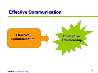 3www.exploreHR.org
EffectiveEffective
CommunicationCommunication
Effective CommunicationEffective Communication
ProductiveProductive
RelationshipRelationship
 